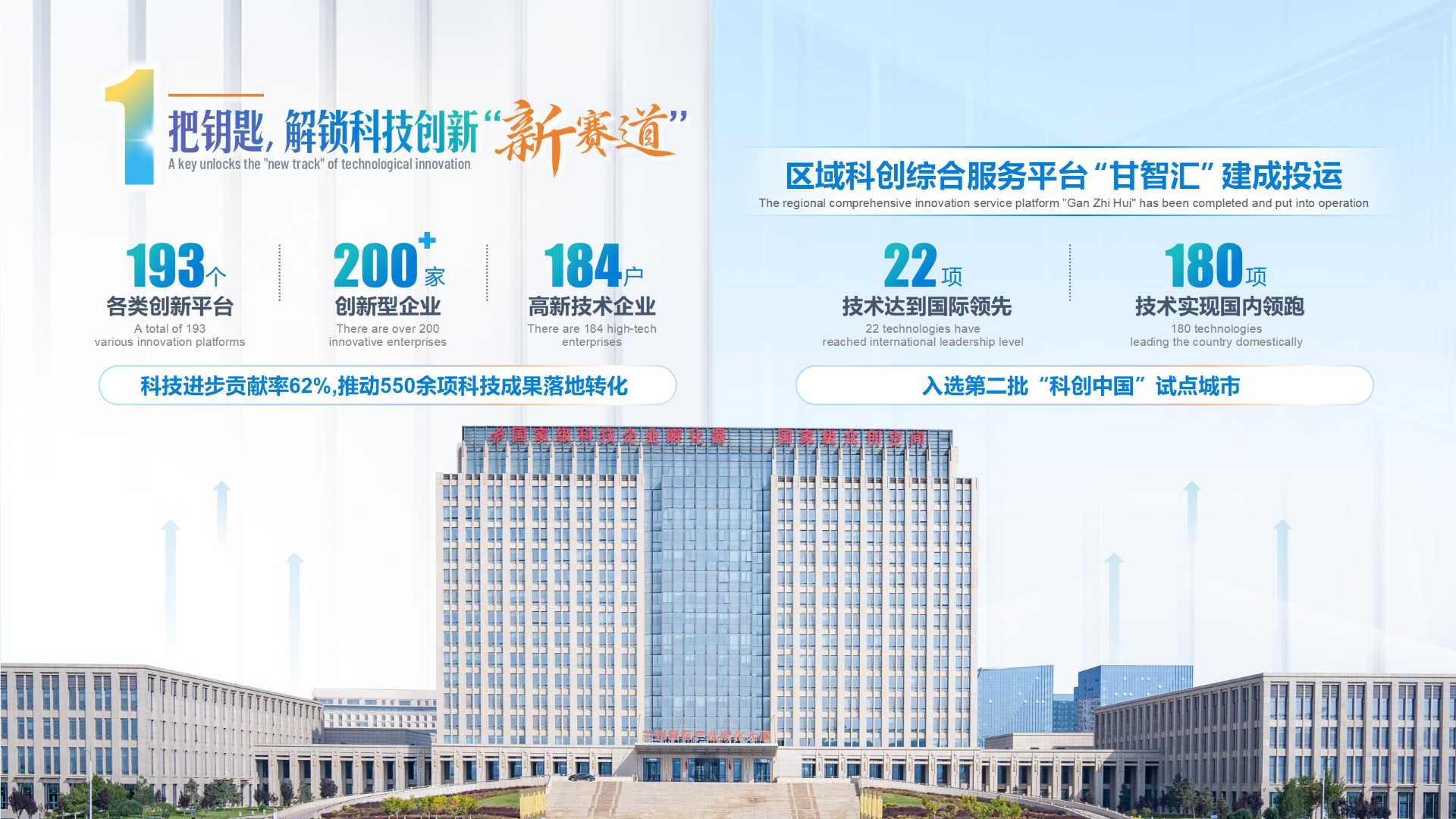 兰州新区招商推介PPT