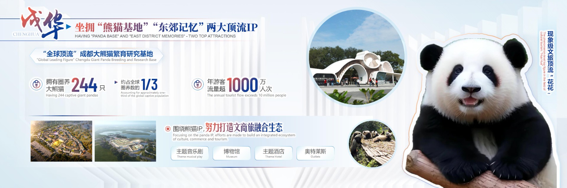 成都市成华区招商推介