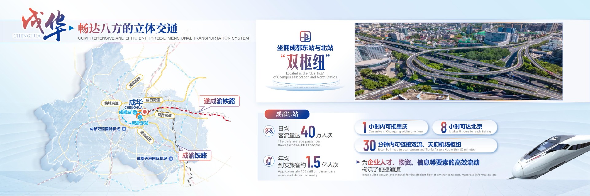 成都市成华区招商推介