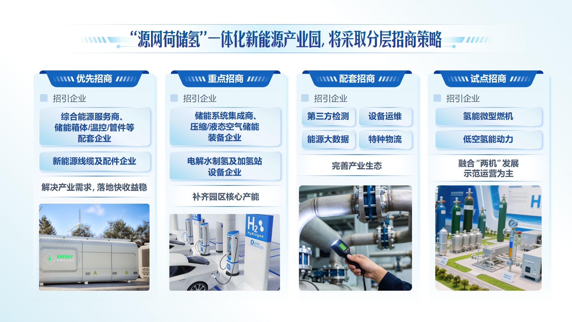 平坝源网荷储氢一体化新能源产业园项目
